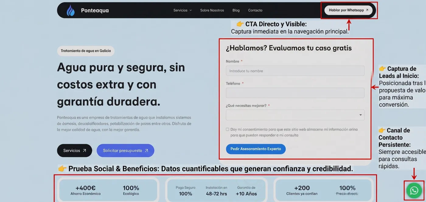 Cabecera de PonteAqua con formulario, WhatsApp y datos de confianza señalados